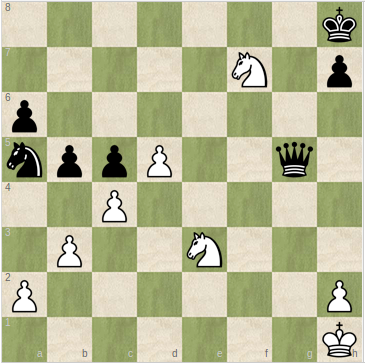 The Fork, Chess Tactics